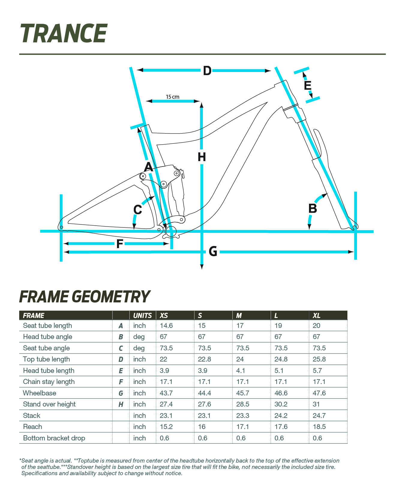 Giant Trance geometry chart