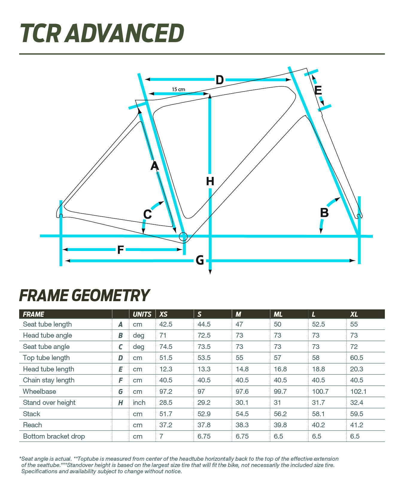 Giant TCR Advanced geometry chart