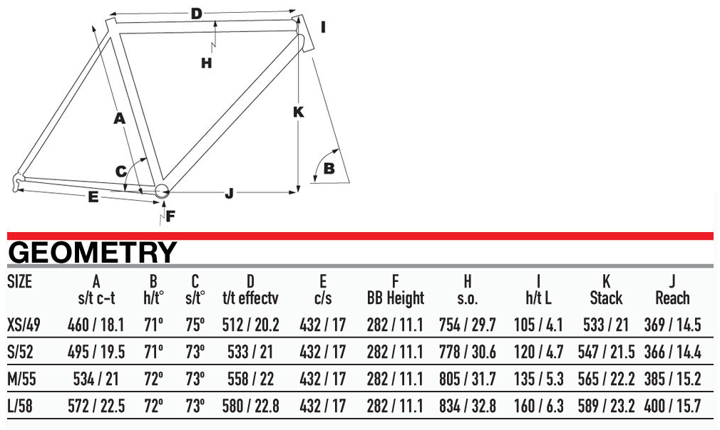 KHS Grit geometry chart