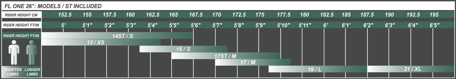 Haro Flightline One -Bicycles & Spare Parts Haro Flightline One sizing