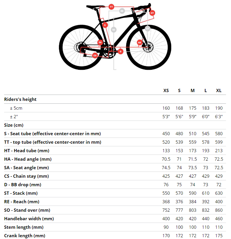 Chart How To Measure Bike Chain Width Road Bike Handlebar Size