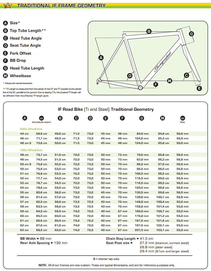 Independent Fabrication Geometry Chart