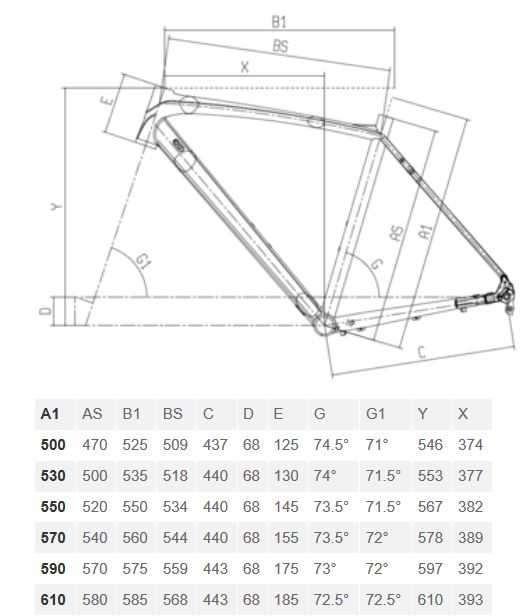 Bianchi Impulso All Road geometry chart