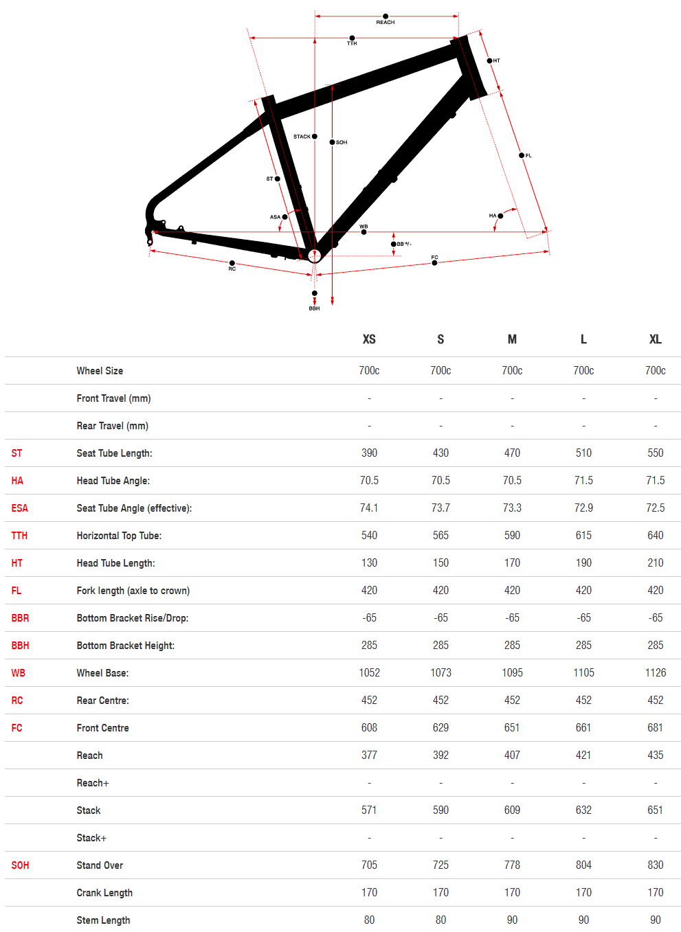 Noco Indie IGH A11 Belt CDX geometry chart
