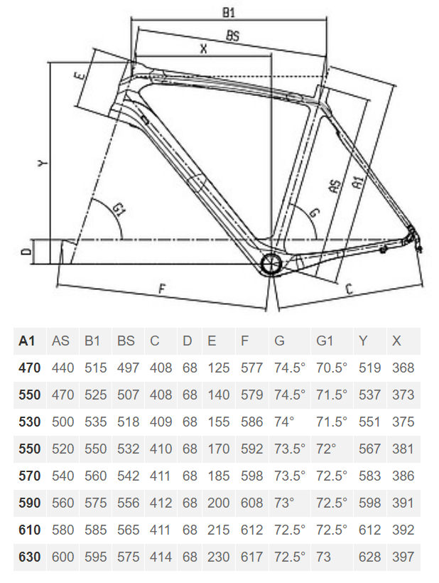 Bianchi Infinito geometry chart