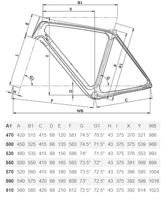 Bianchi Geometry Chart