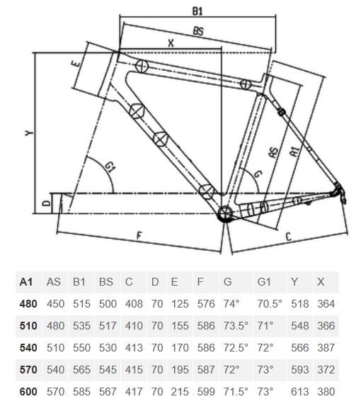 Bianchi Geometry Chart