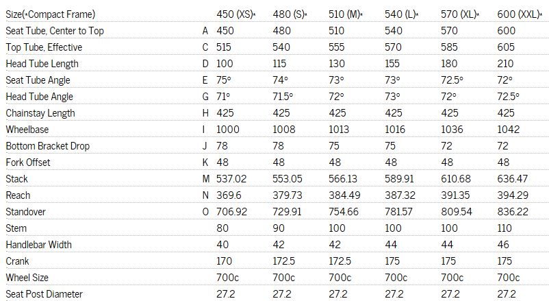 Breezer Size Chart