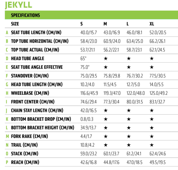 Cannondale Jekyll 27.5 geometry chart