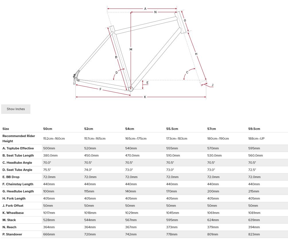 Salsa Journeyman dropbar geometry chart