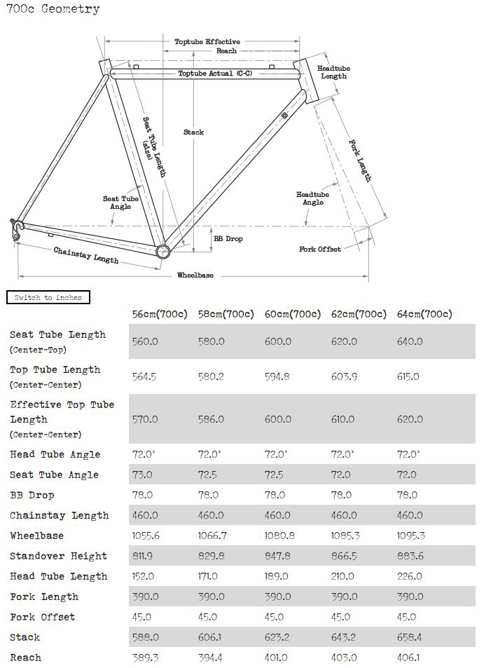 Surly Long Haul Trucker geometry chart