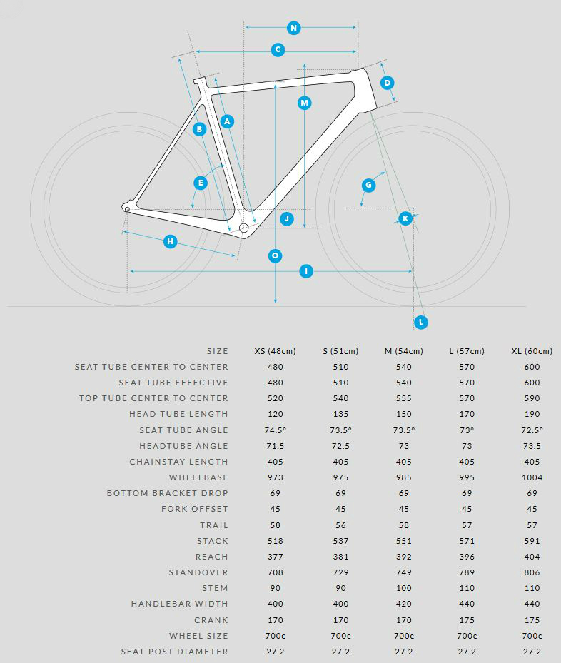 Kestrel Legend SL geometry chart