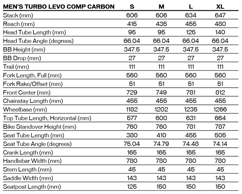 Motorcycle Fork Length Chart