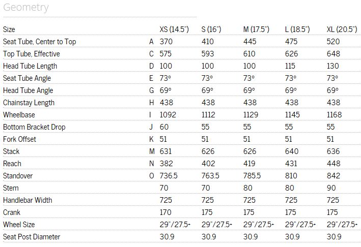 Breezer Size Chart