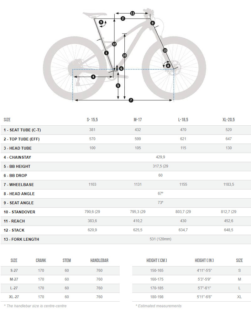 Orbea Loki 27+ LTD geometry chart