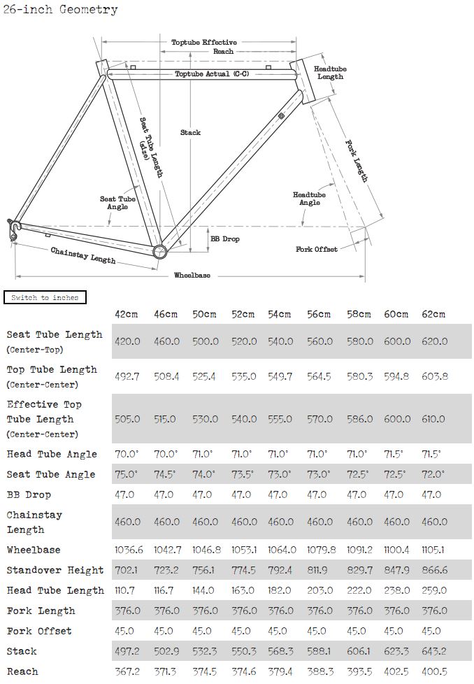 Surly Long Haul Trucker Size Chart