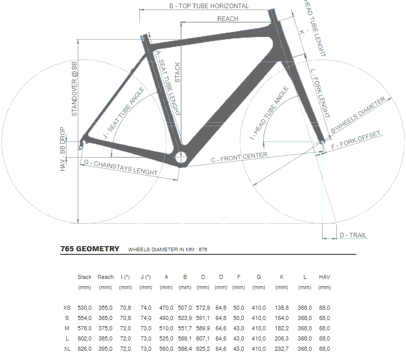 Look 765 Optimum Disc Force geometry chart