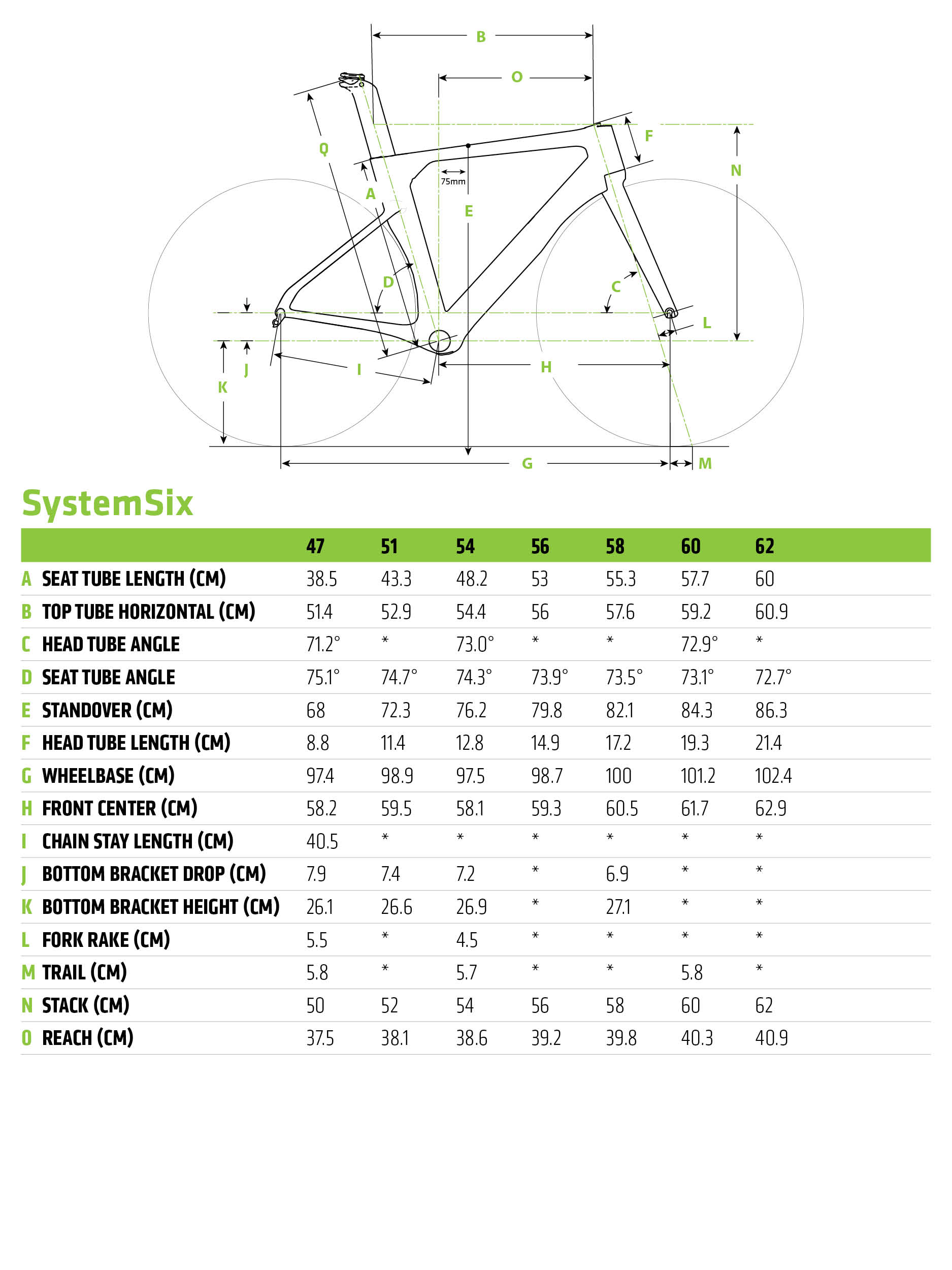 Cannondale SystemSix geometry chart