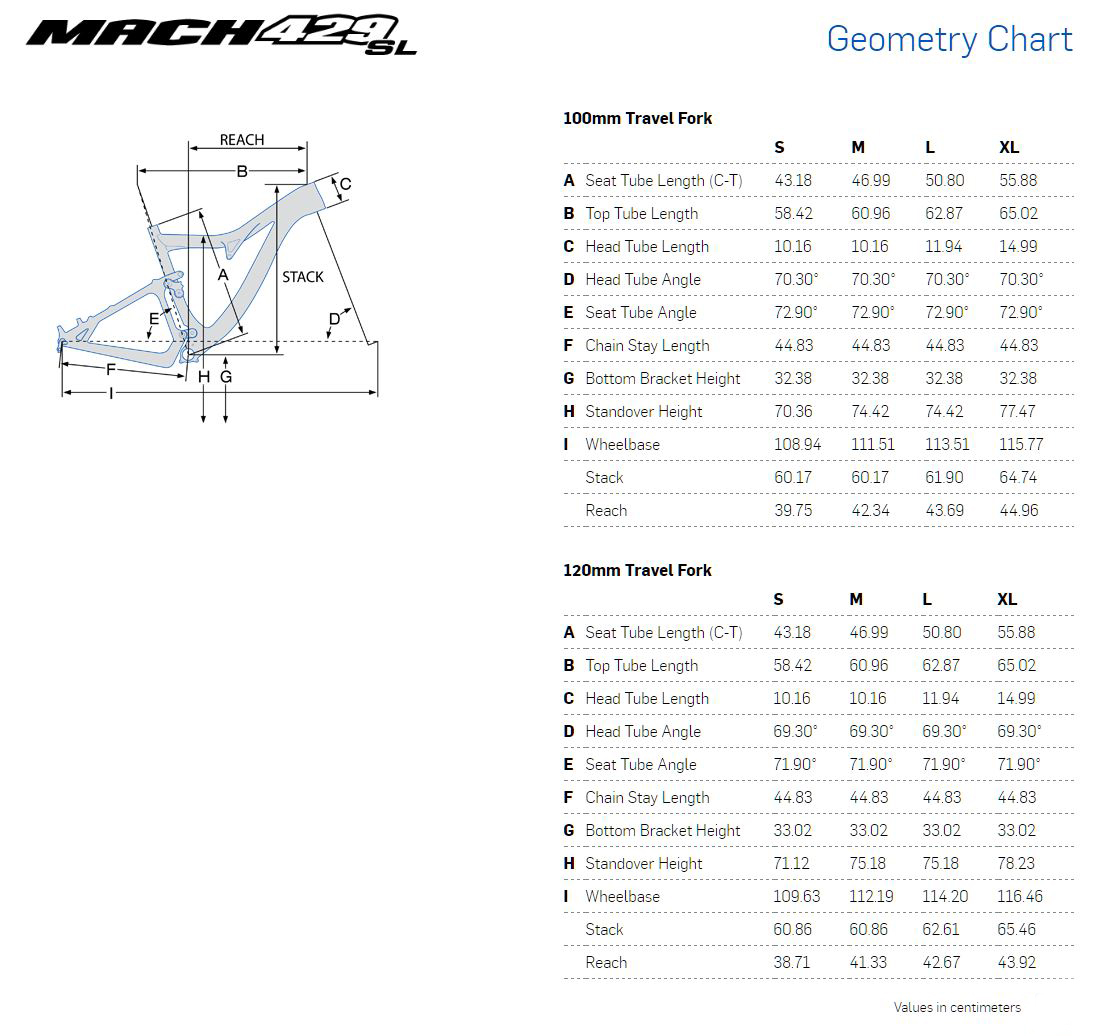 Pivot Mach 429 SL geometry chart