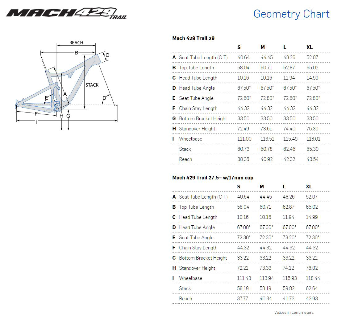 Pivot Mach 429 Trail geometry chart