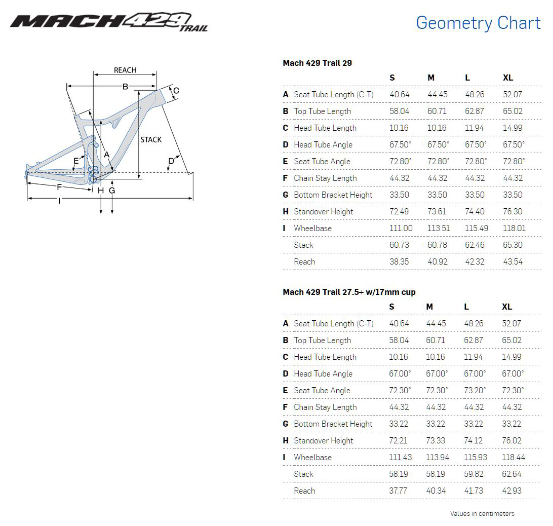 Pivot Mach 429 Trail Size Chart