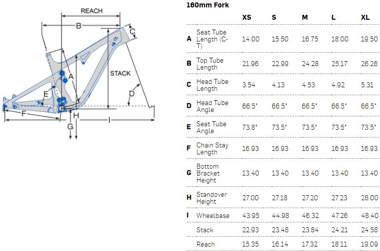 Pivot Mach 5.5 geometry chart
