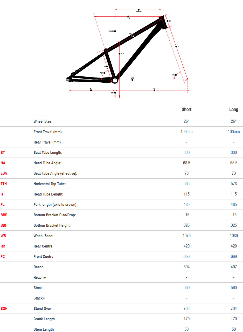 Norco Magnum geometry chart