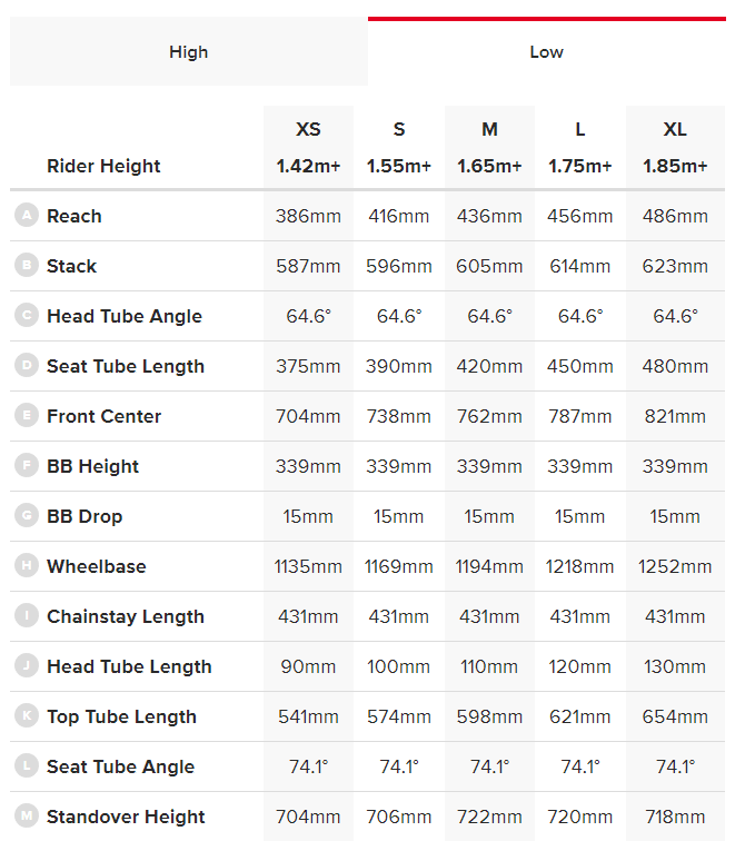 Nomad Size Chart