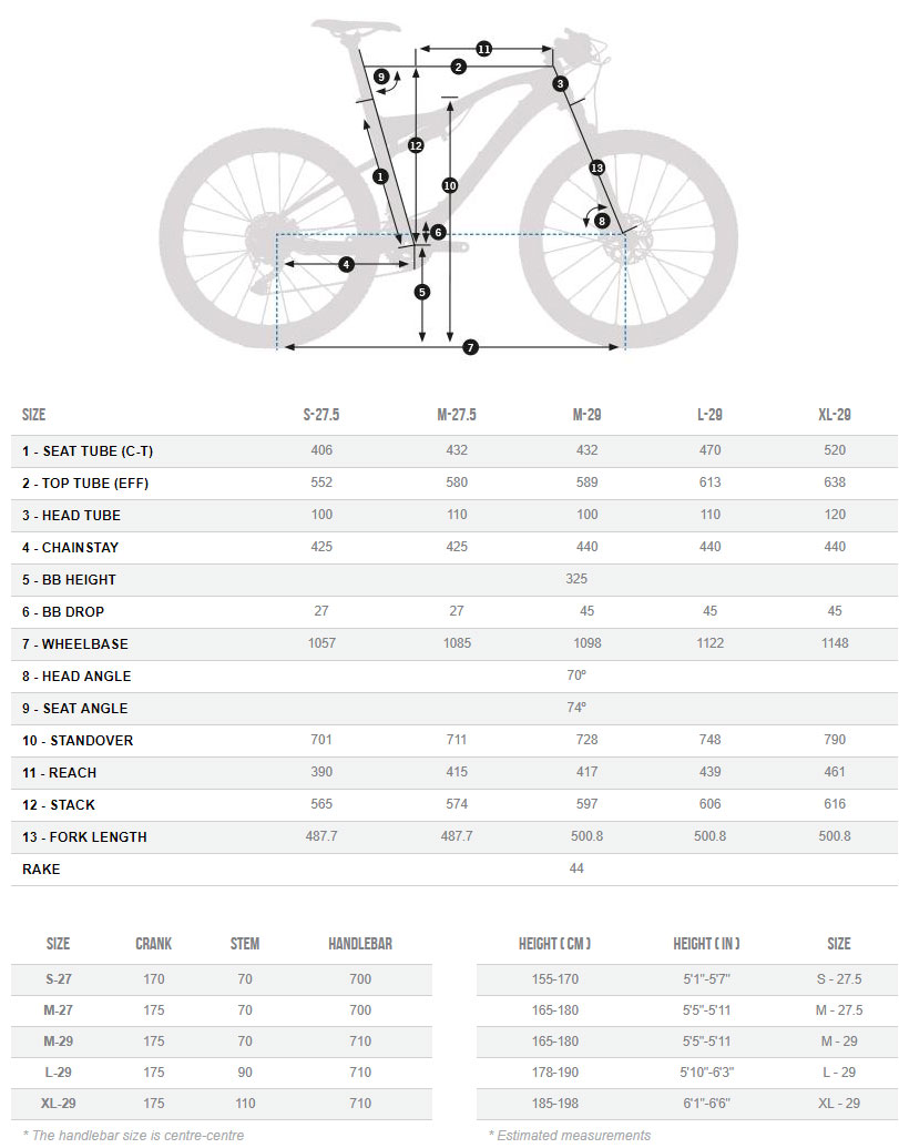 Orbea Oiz M10 geometry chart