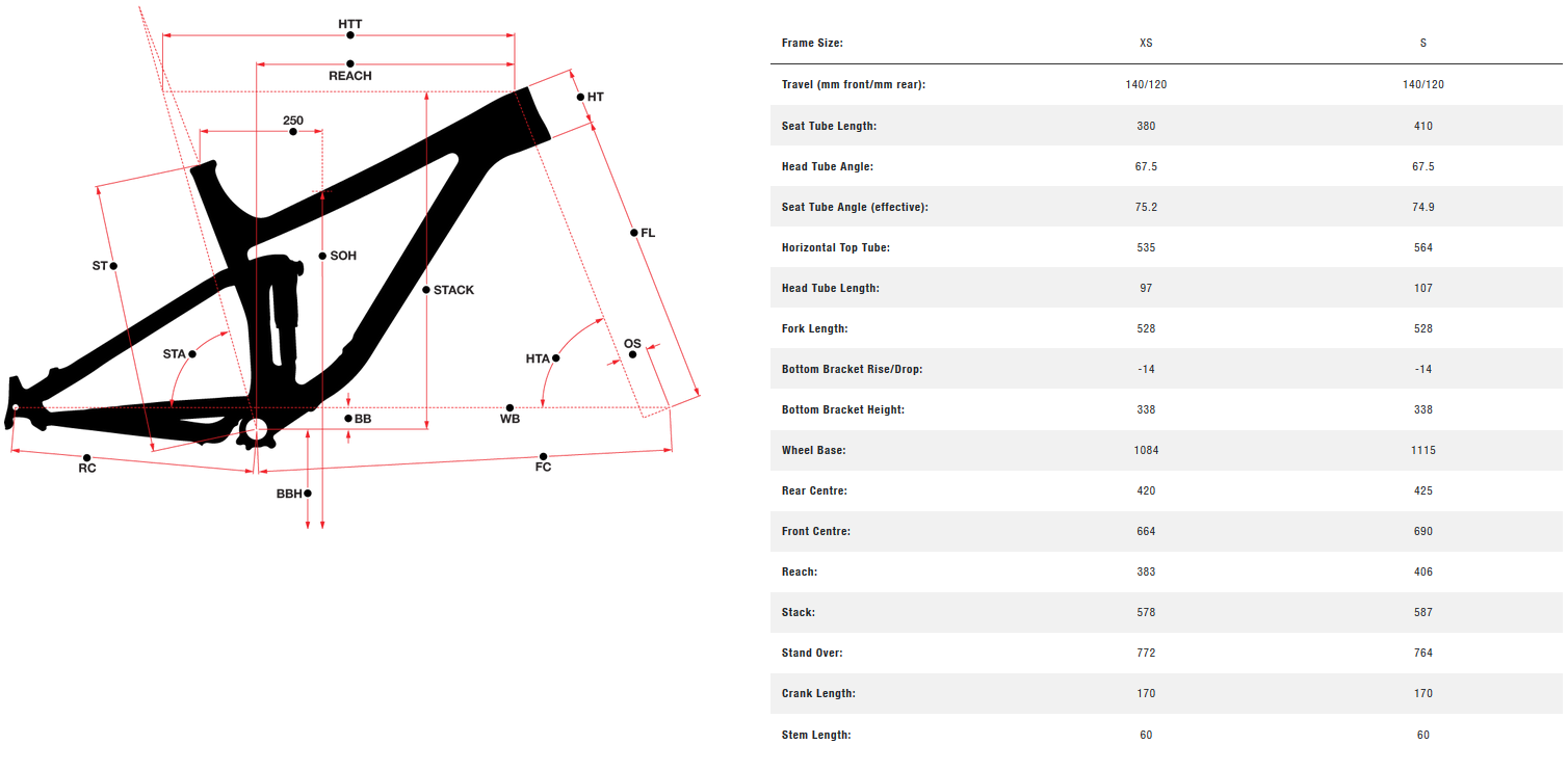 Norco Optic Aluminum 27.5 geometry chart