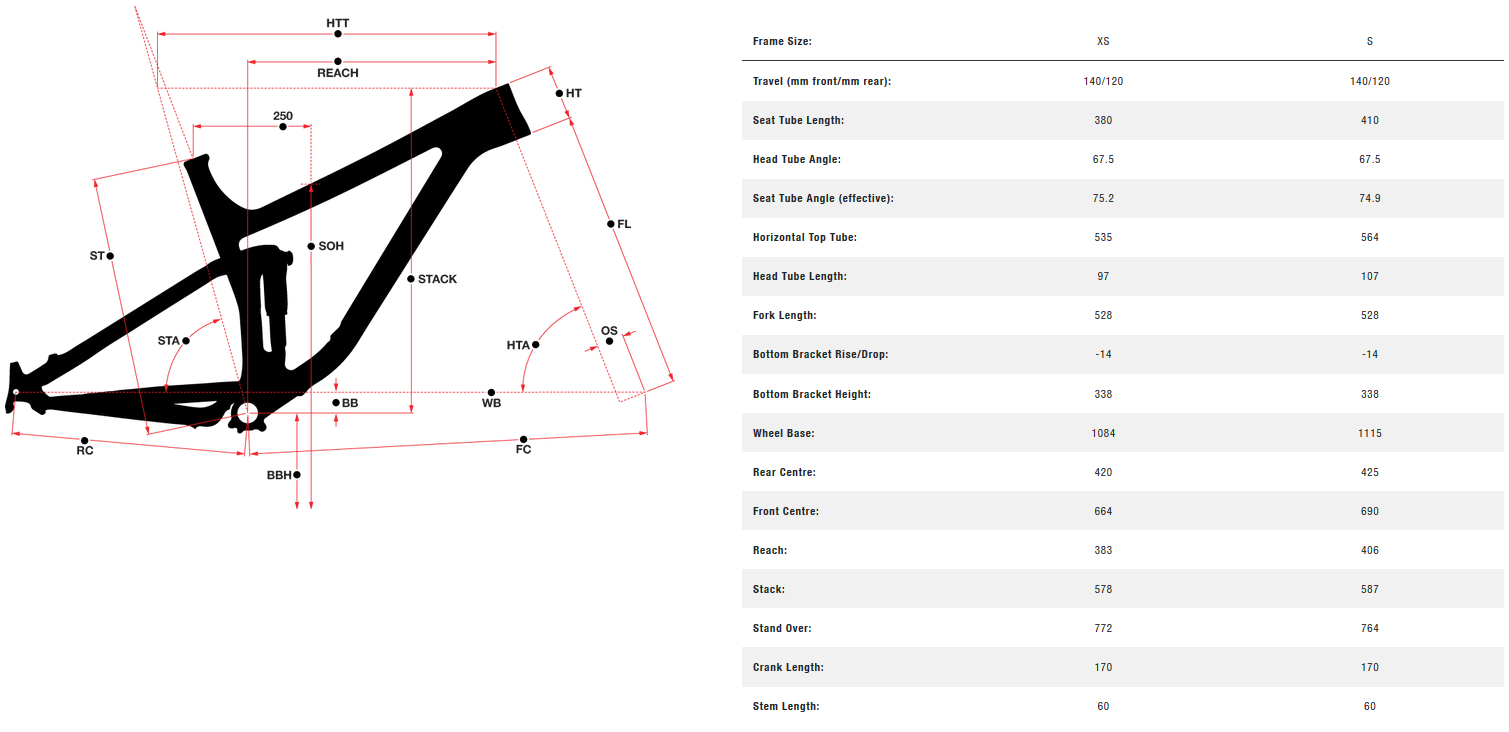 Norco Optic Aluminum Women's 27.5 geometry chart