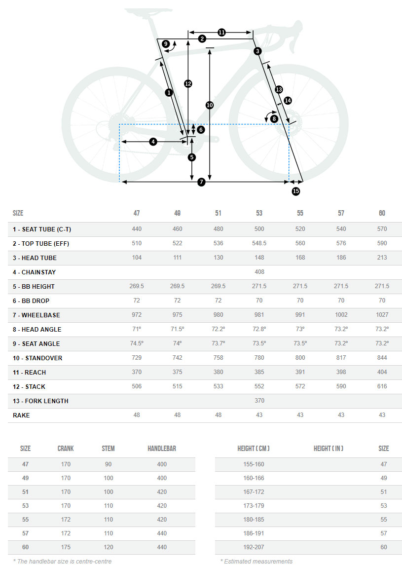 Orbea Orca M10-Team-D Geometry Chart