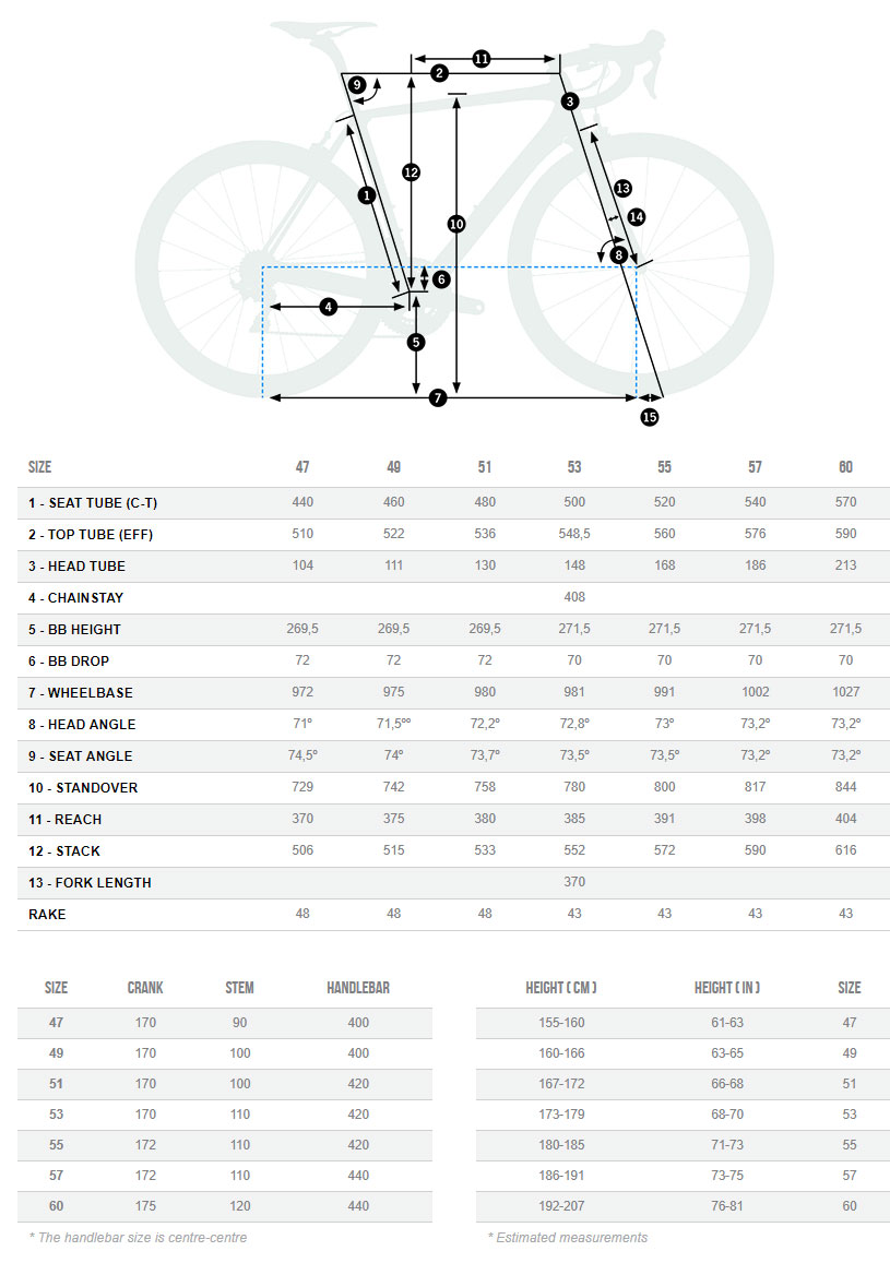 Orbea Orca M20-Team Geometry Chart