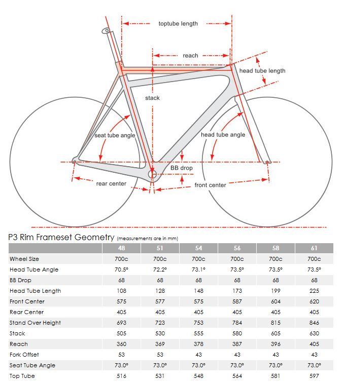 Cervelo P3 geometry chart