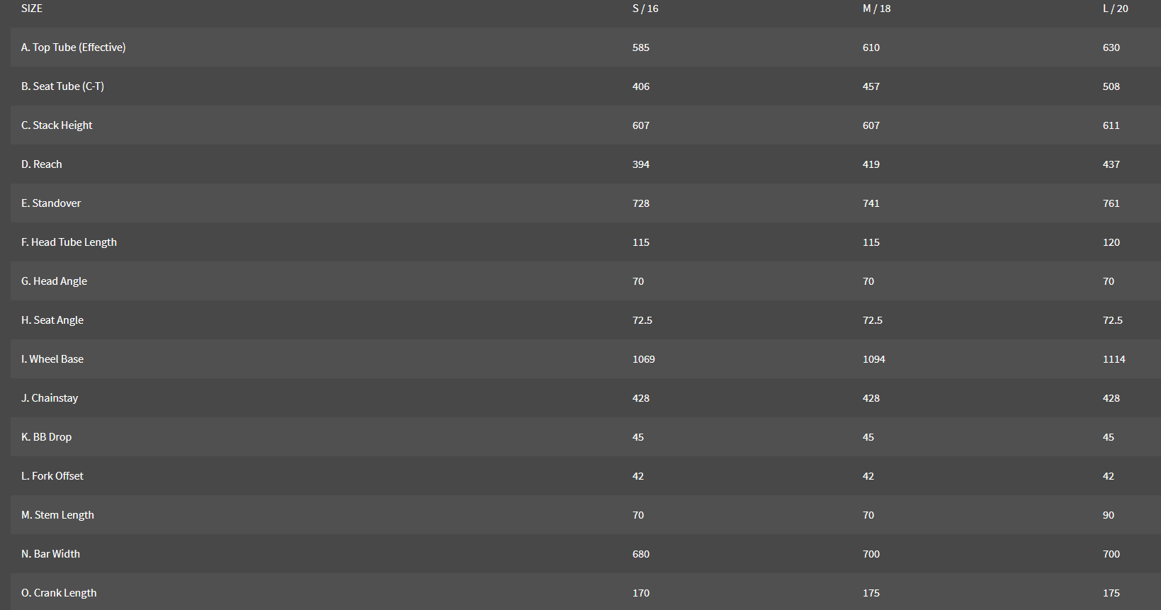 Haro PD4 geometry chart