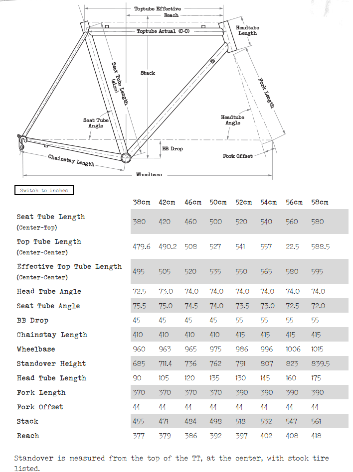 Surly Pack Rat geometry chart