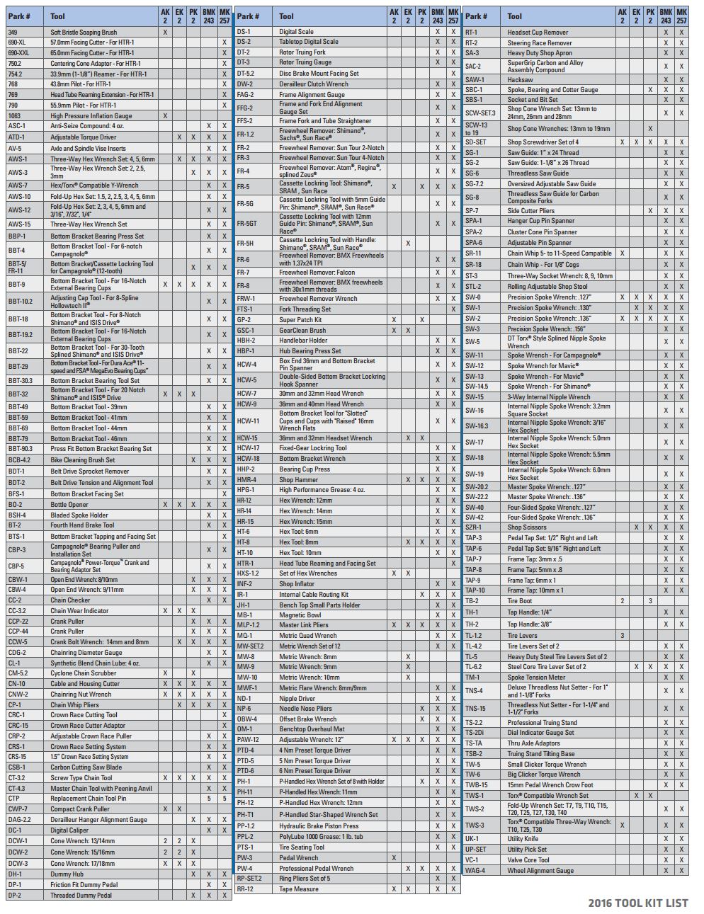Park Tool Kist Master List