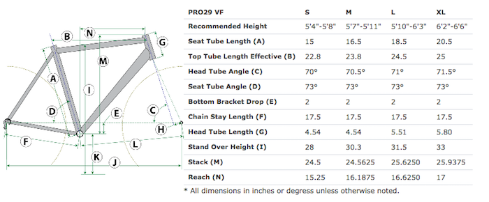 lynskey pro 29 review
