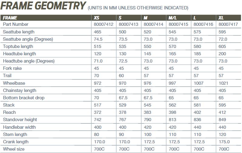 Giant Propel Advanced Disc geometry chart