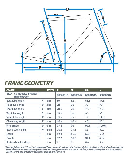 Giant Propel geometry chart