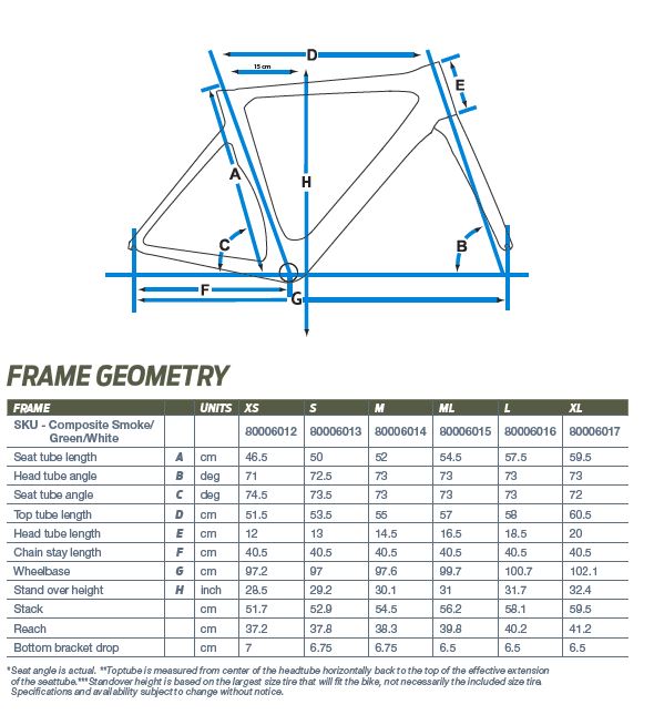 Giant Sizing Chart 2018