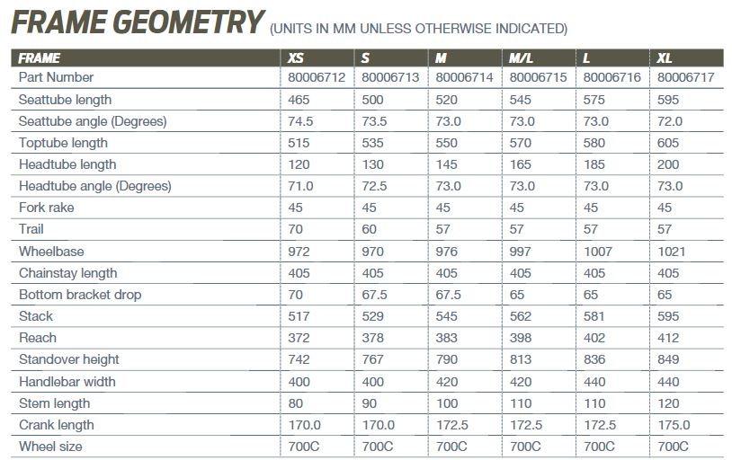 Giant Propel Advanced SL 0 Disc geometry chart