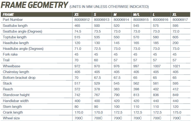 Giant Propel Advanced SL 1 Disc geometry chart 