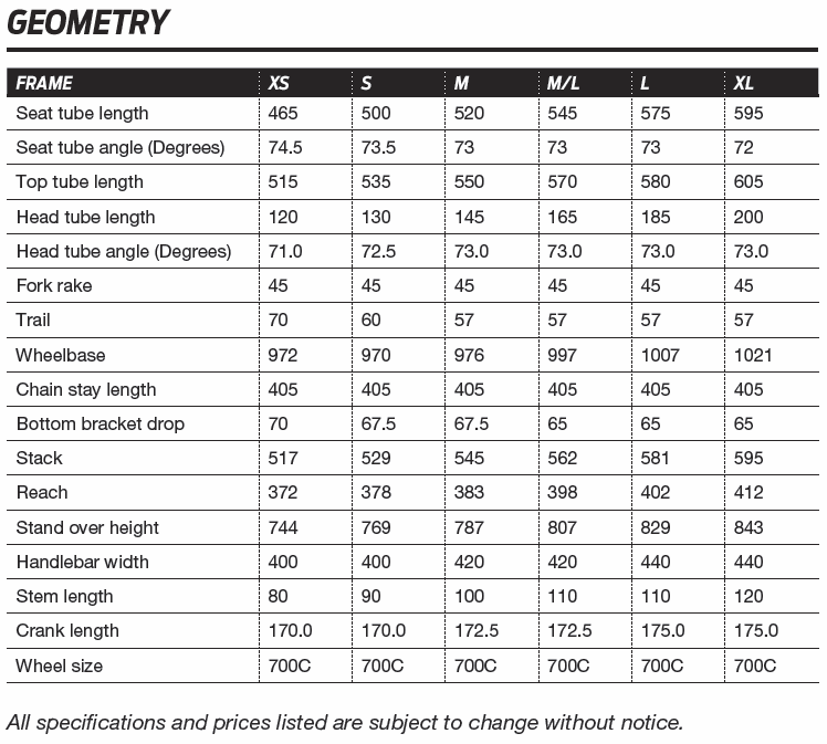 Giant Propel Advanced Disc geometry chart