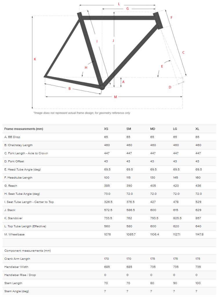 Surly Pugsley geometry chart