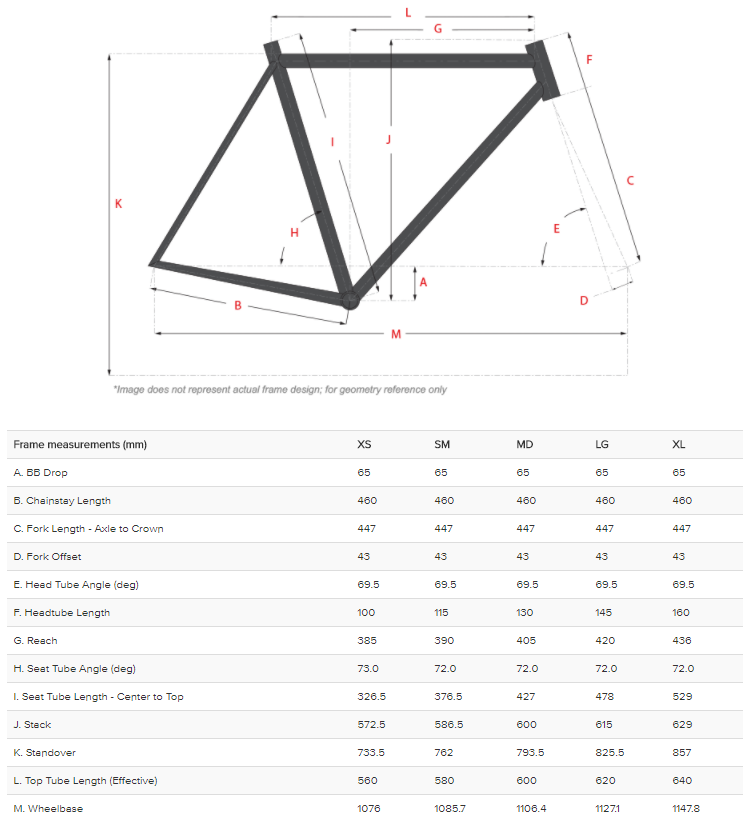 Surly Pugsley geometry chart