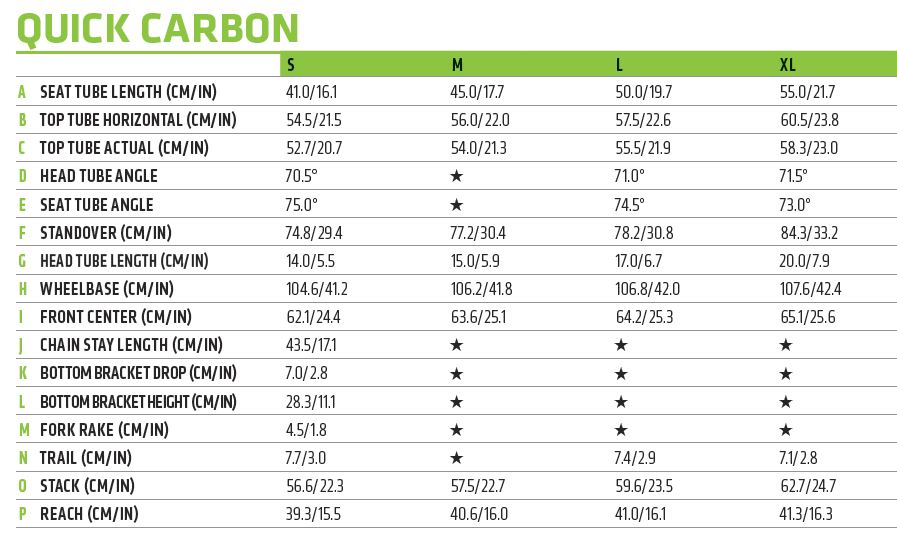 Cannondale Quick Size Chart