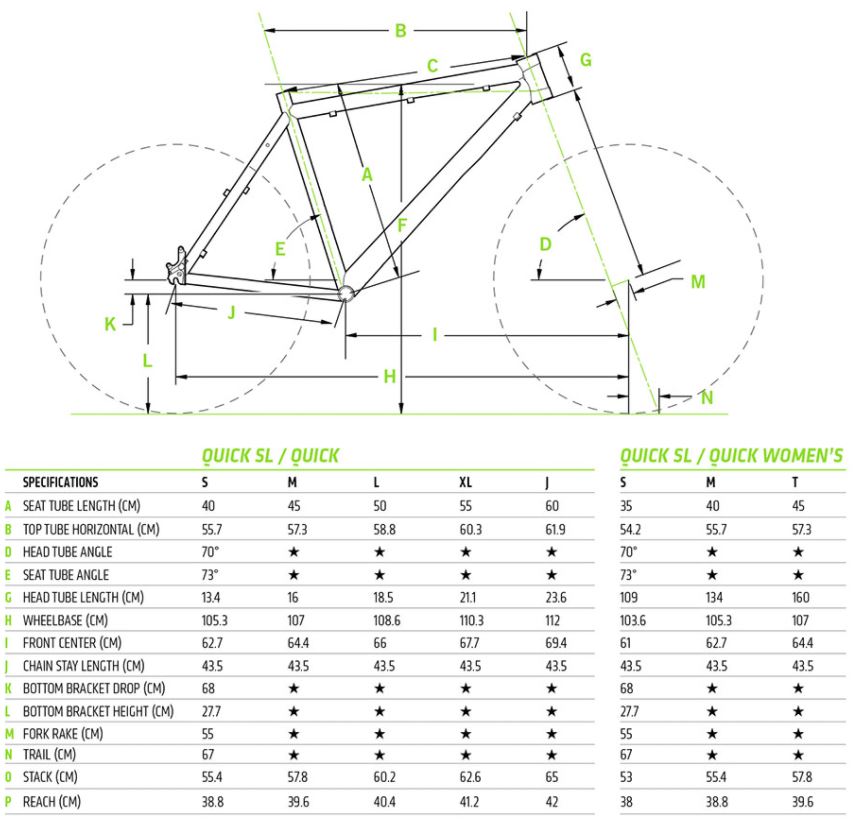 Cannondale Quick Disc geometry chart