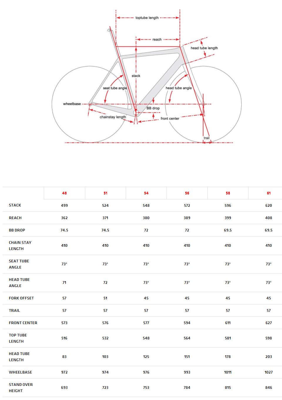 Cervelo R5 geometry chart