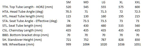 Rocky Mountain Frame Size Chart